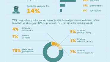 Smurtiniai santykiai – kas penktuose namuose